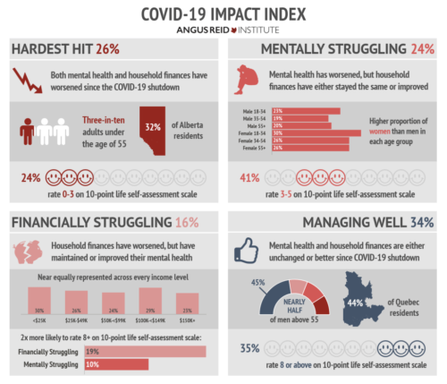 covid-mental-health-and-finance-index