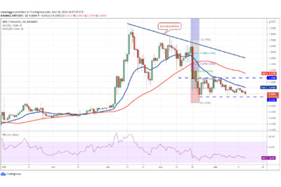 XRP/USDT daily chart. Source: TradingView