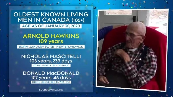 جشن تولد پیرتین کانادایی با 109 سال سن