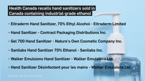 وزارت بهداشت کانادا 6 ماده ضدعفونی دست غیر استاندارد و مضر را جمع آوری می کند / مواد ضدعفونی کننده معتبر و مورد تایید وزارت بهداشت کانادا معرفی شدند