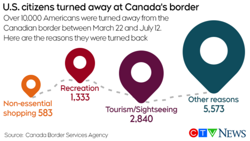 آژانس خدمات مرزی کانادا : تلاش 5000 شهروند امریکایی برای خرید از کانادا در بحبوحه شیوع کرونا