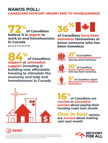 نتایج یک نظرسنجی : نرخ بی خانمانان کانادا بیش از موارد گزارش شده است