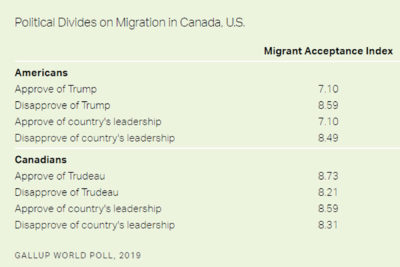 شکاف سیاسی درباره مهاجرین در کانادا و آمریکا