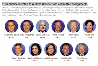 11 جمهوریخواه رای دادند که گرین را از وظایف کمیته برکنار کنند