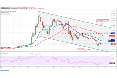 XRP/USDT daily chart. Source: TradingView