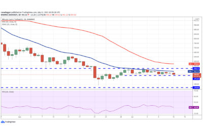 BCH/USDT daily chart. Source: TradingView