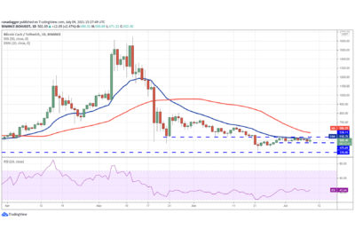 BCH/USDT daily chart. Source: TradingView