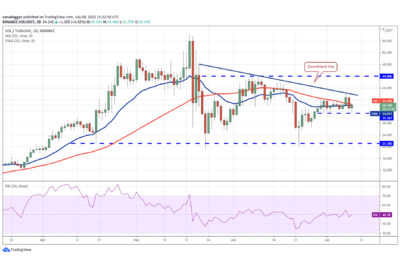 SOL/USDT daily chart. Source: TradingView