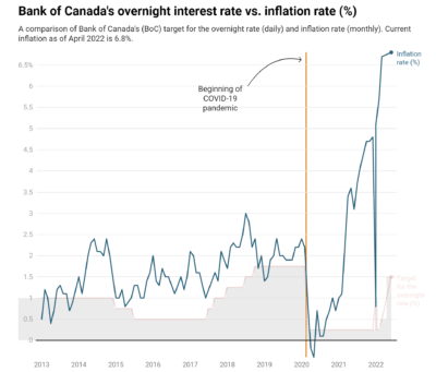 بانک مرکزی کانادا نرخ بهره را به 1.5 درصد افزایش داد